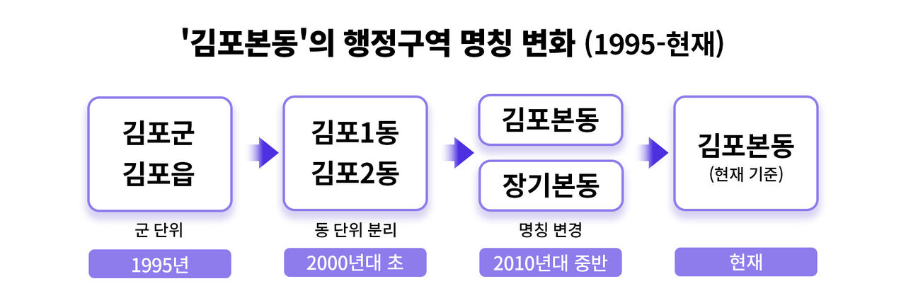 팩트체크 사실은 지방선거의 무게 연속보도