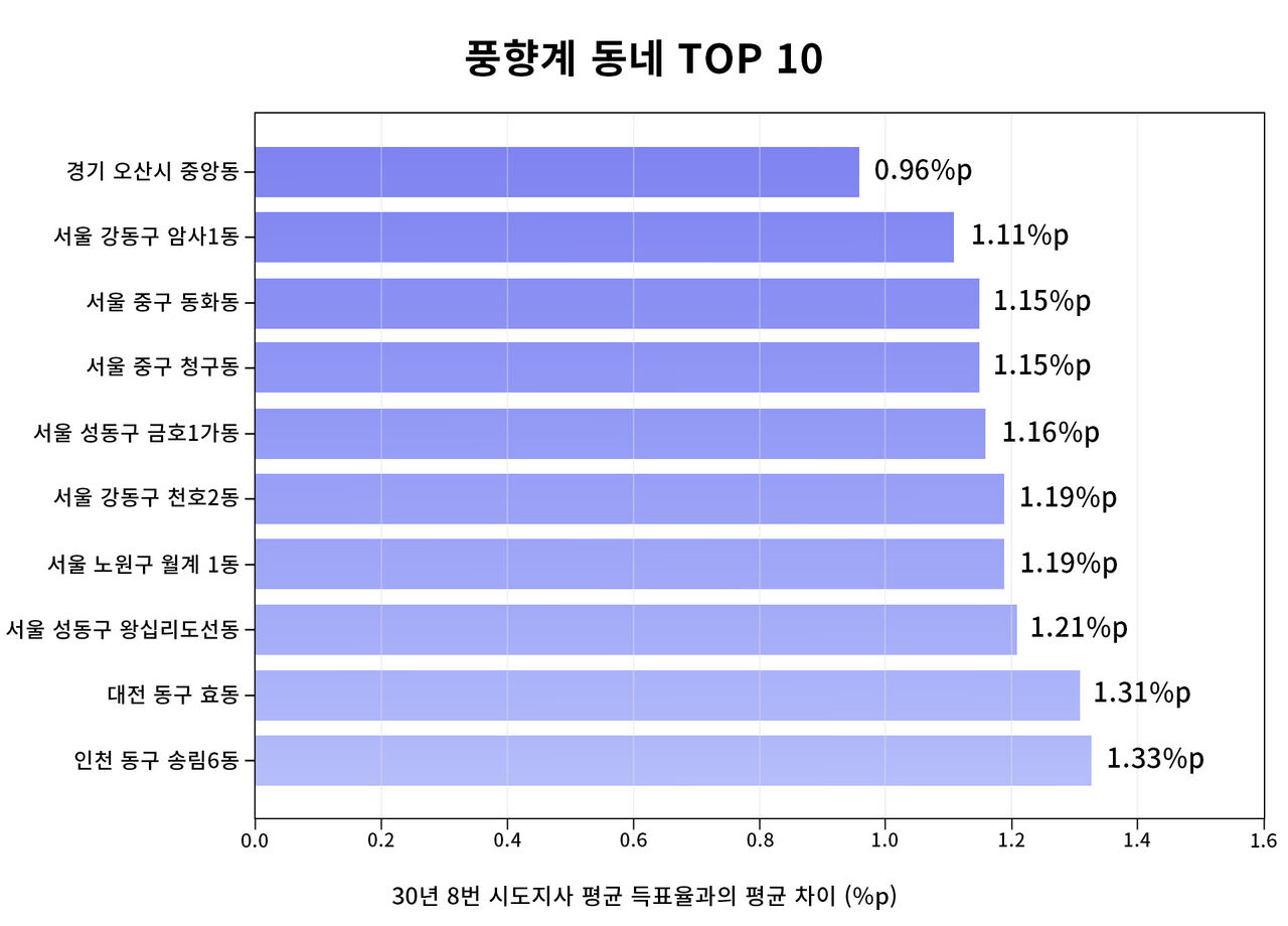 팩트체크 사실은 지방선거의 무게 연속보도