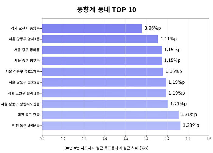 팩트체크 사실은 지방선거의 무게 연속보도