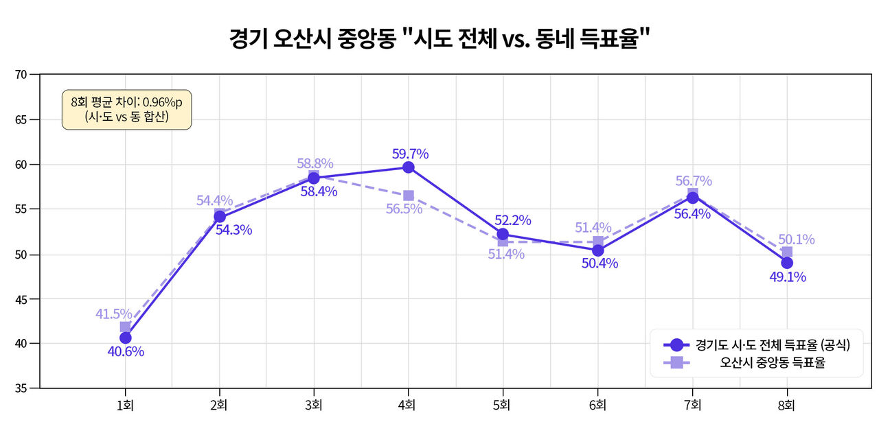 팩트체크 사실은 지방선거의 무게 연속보도