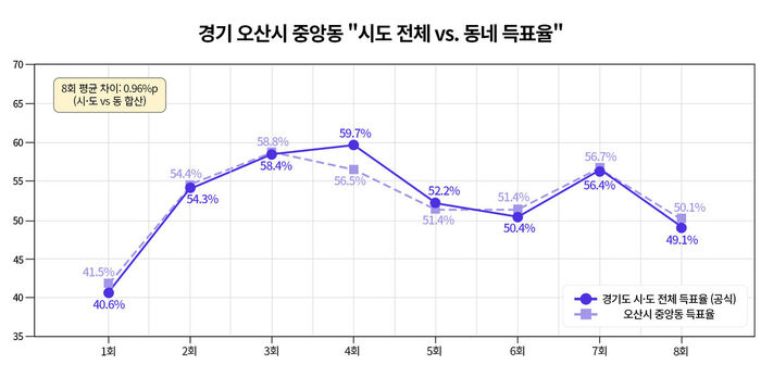 팩트체크 사실은 지방선거의 무게 연속보도