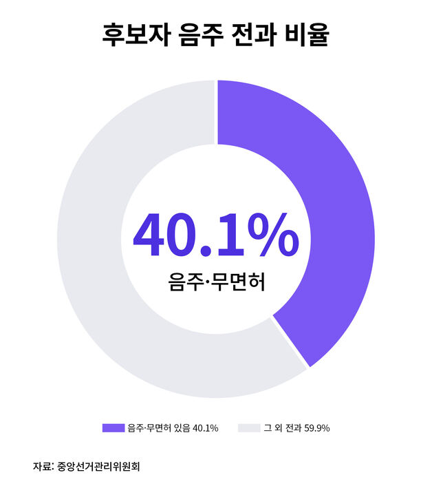 팩트체크 사실은 지방선거의 무게 연속보도