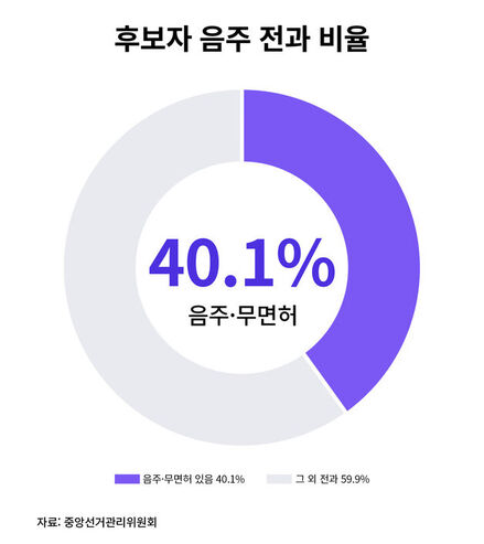 팩트체크 사실은 지방선거의 무게 연속보도
