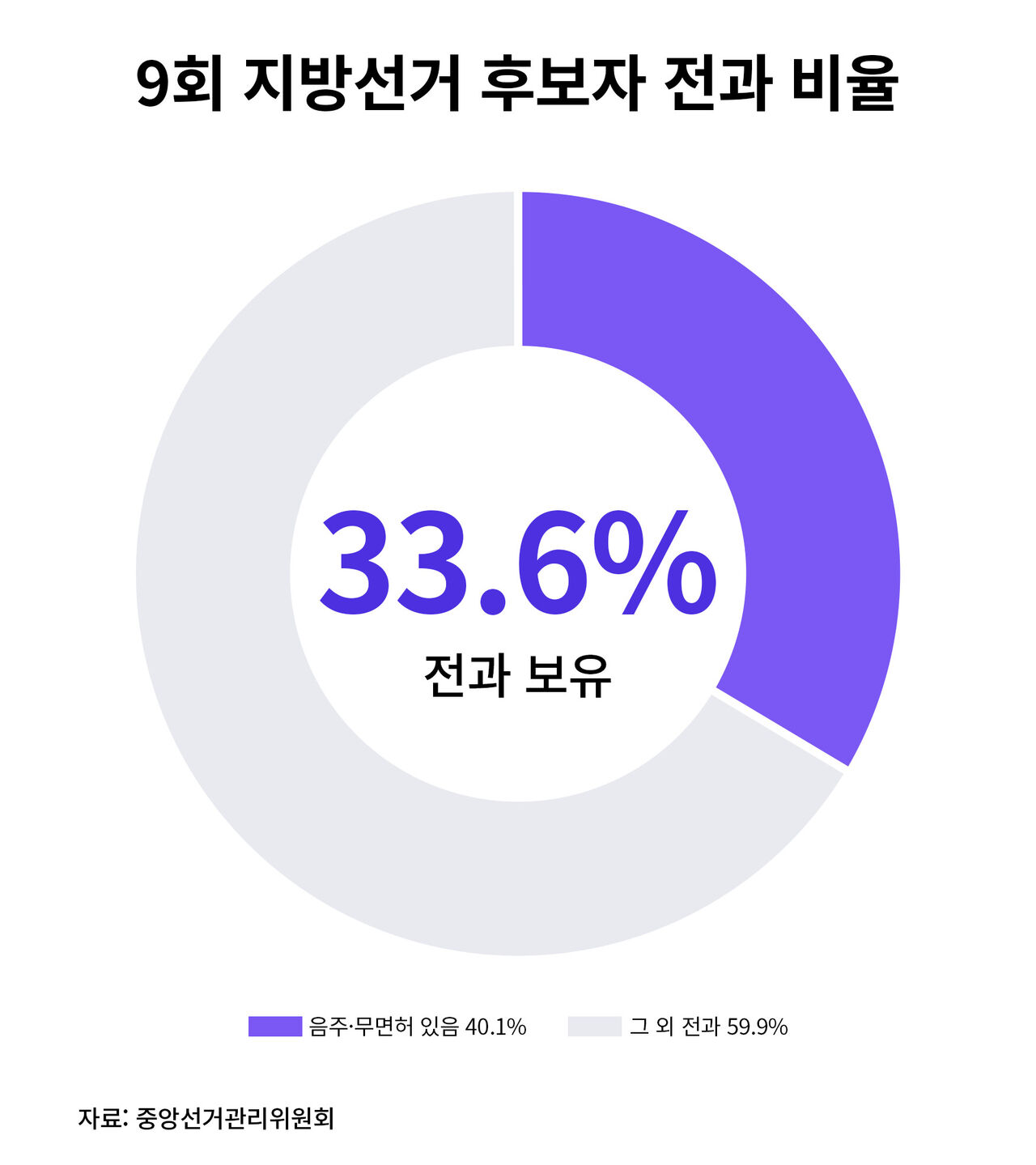 팩트체크 사실은 지방선거의 무게 연속보도