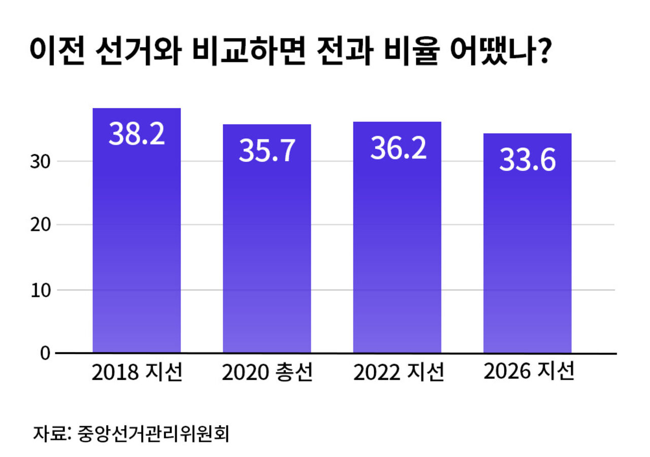 팩트체크 사실은 지방선거의 무게 연속보도