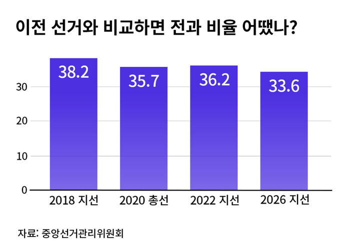팩트체크 사실은 지방선거의 무게 연속보도