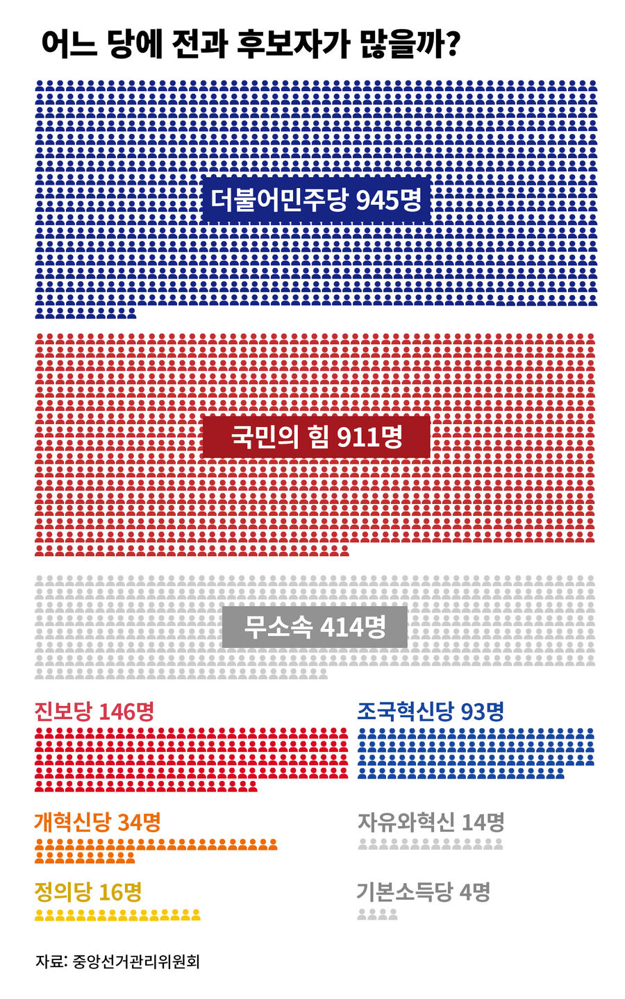팩트체크 사실은 지방선거의 무게 연속보도