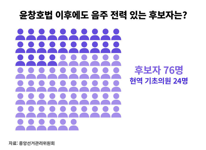 팩트체크 사실은 지방선거의 무게 연속보도