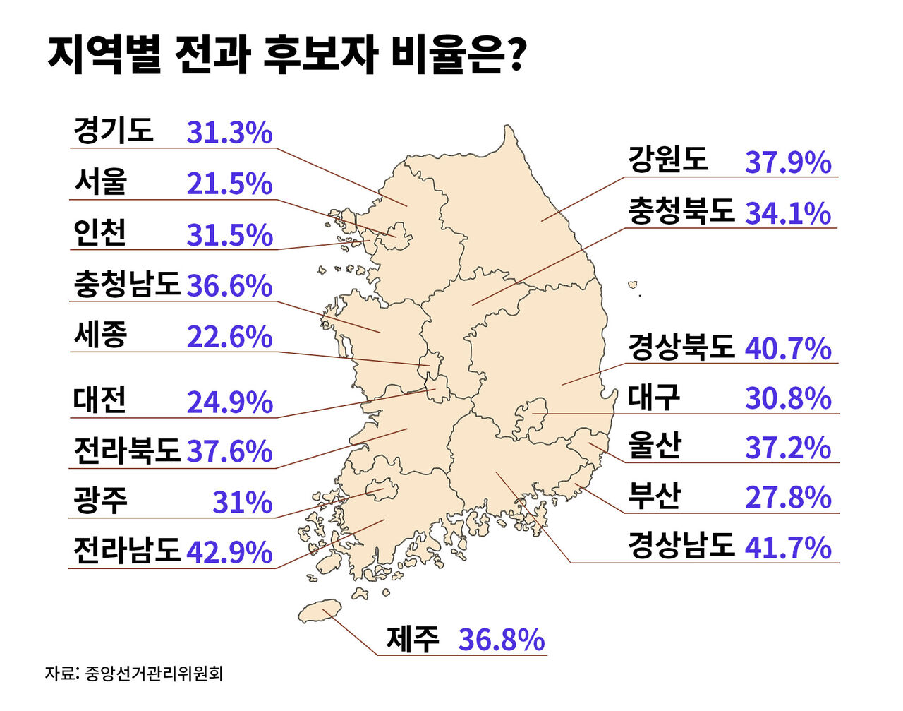 팩트체크 사실은 지방선거의 무게 연속보도
