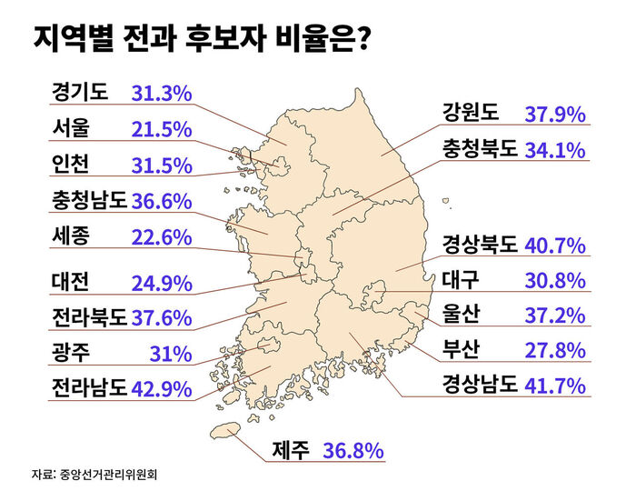 팩트체크 사실은 지방선거의 무게 연속보도
