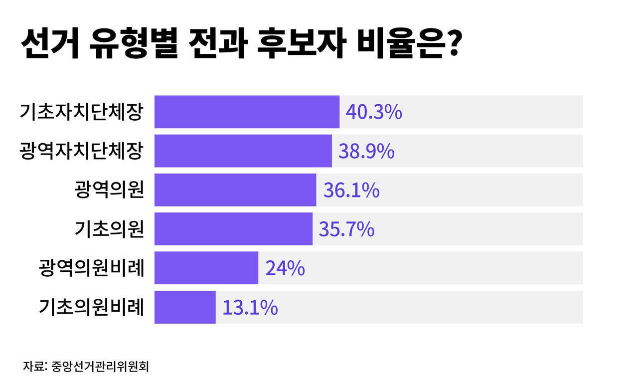 팩트체크 사실은 지방선거의 무게 연속보도