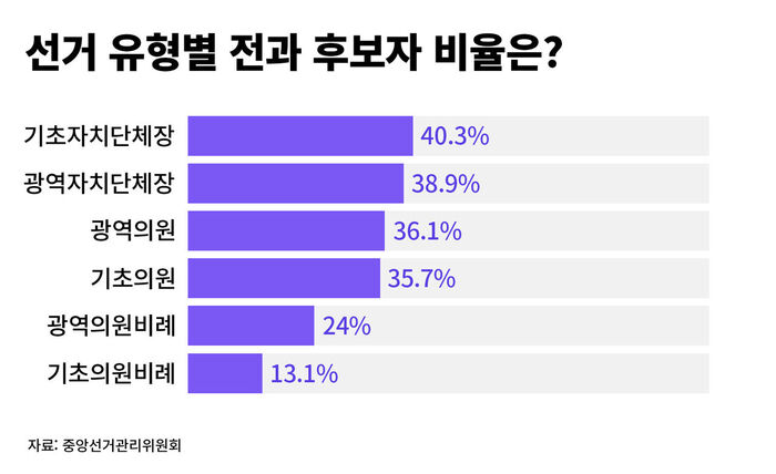 팩트체크 사실은 지방선거의 무게 연속보도