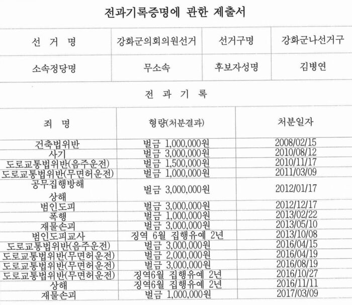 무소속 김병연 후보의 전과 기록