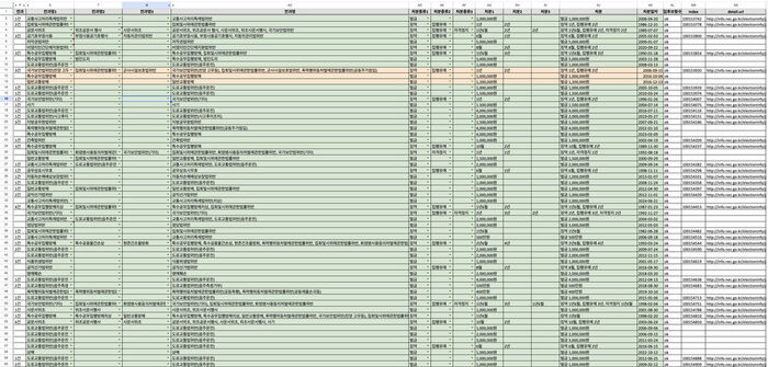 지방선거 후보자 전과 정보를 입력한 구글시트 화면
