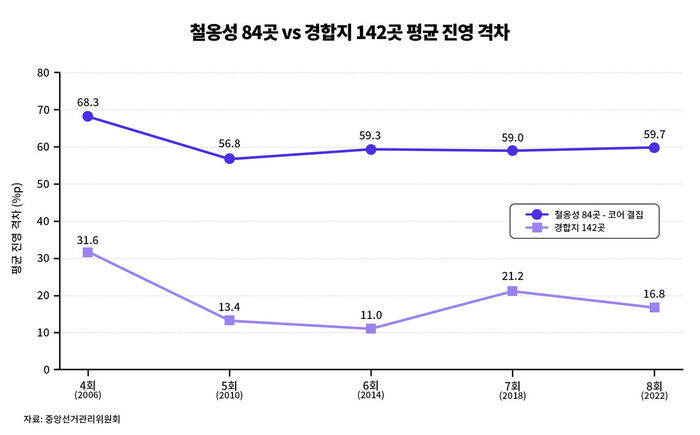 팩트체크 사실은 지방선거의 무게 연속보도