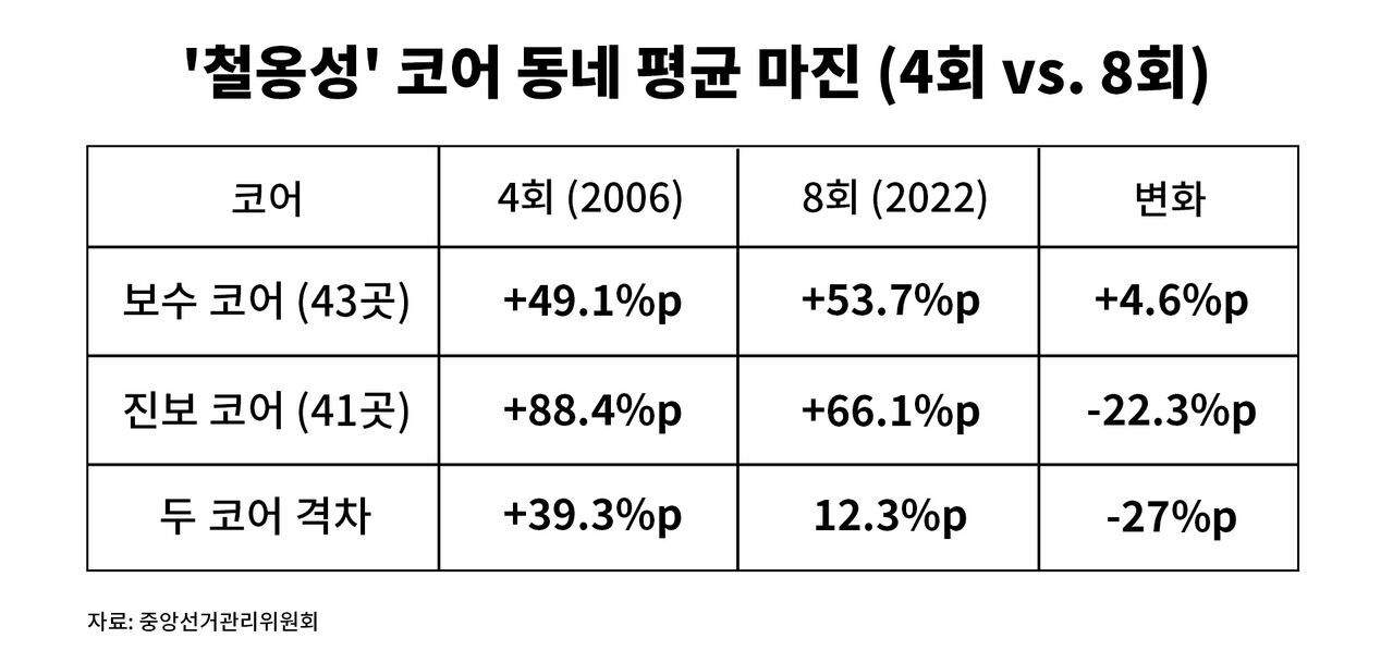 팩트체크 사실은 지방선거의 무게 연속보도