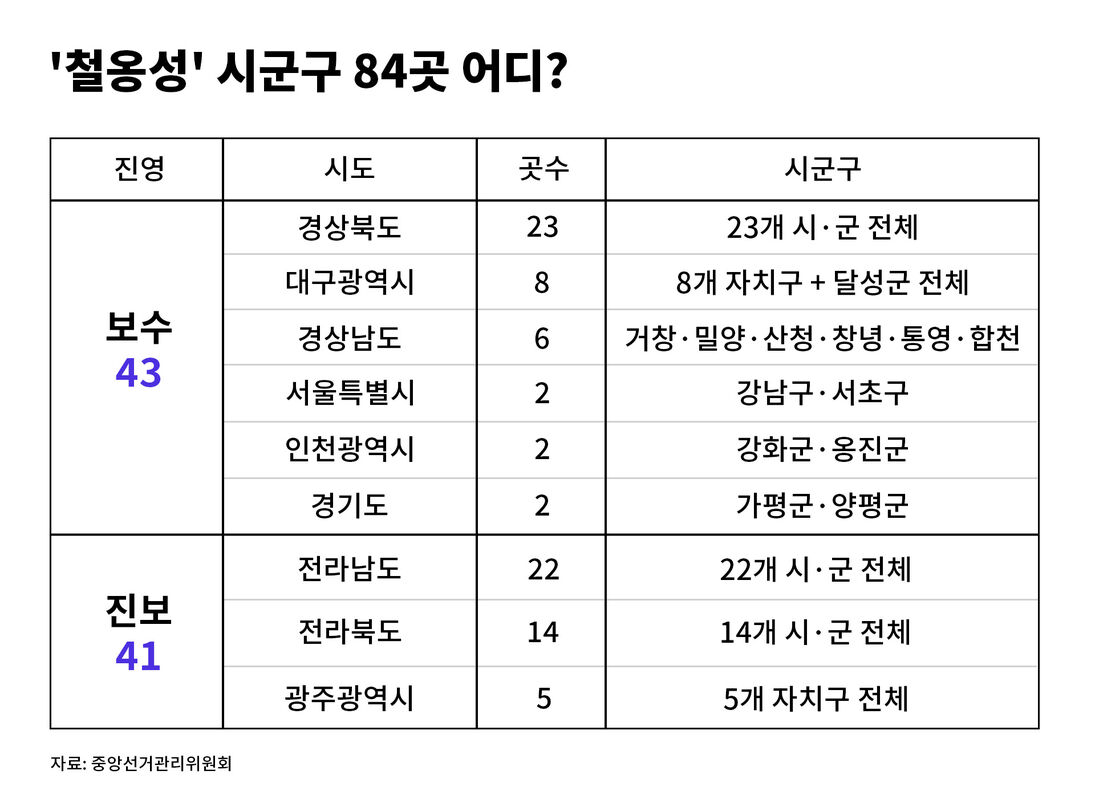 팩트체크 사실은 지방선거의 무게 연속보도