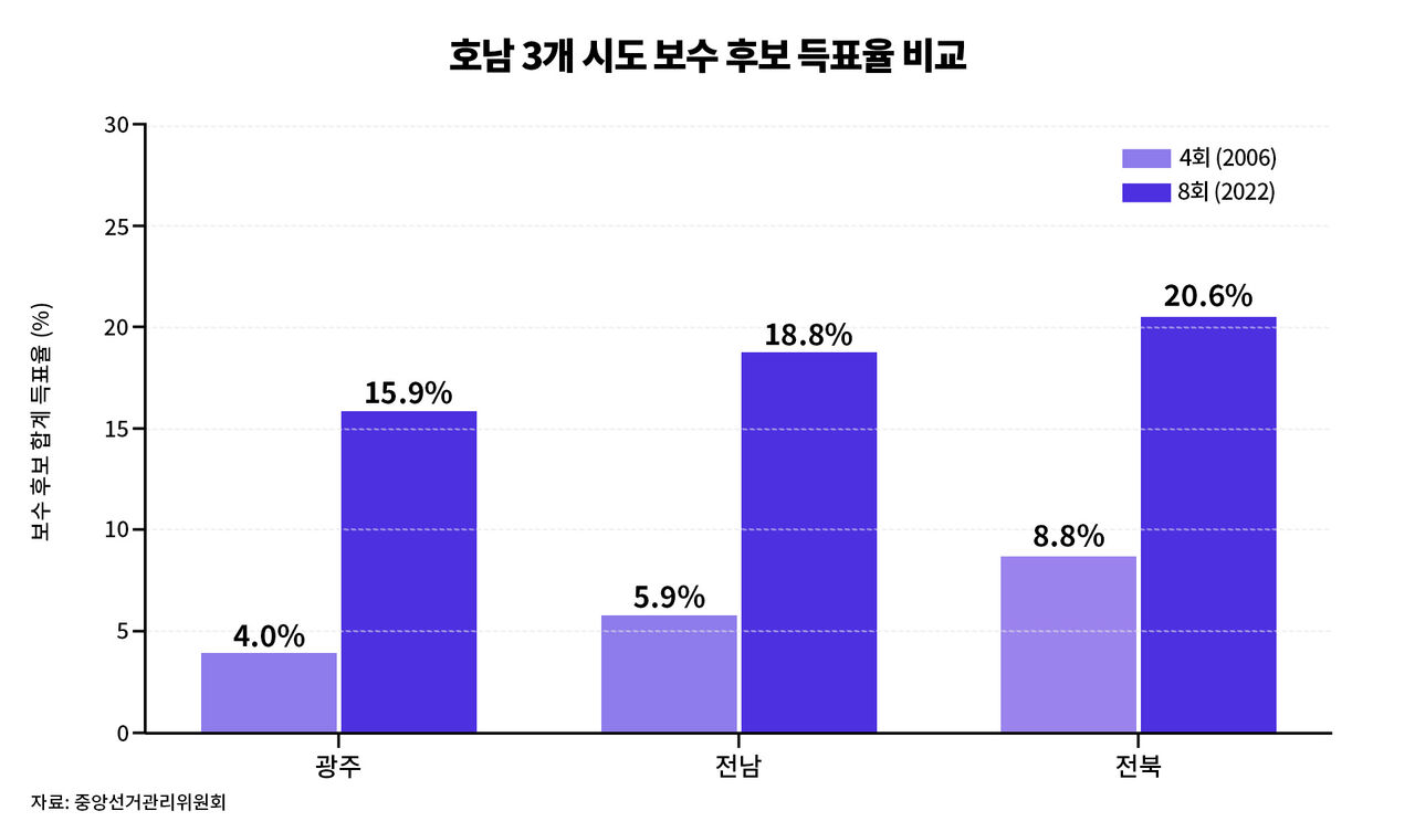 팩트체크 사실은 지방선거의 무게 연속보도