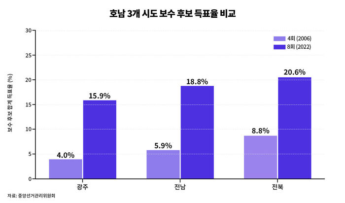 팩트체크 사실은 지방선거의 무게 연속보도