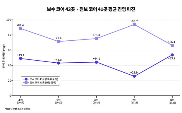 팩트체크 사실은 지방선거의 무게 연속보도