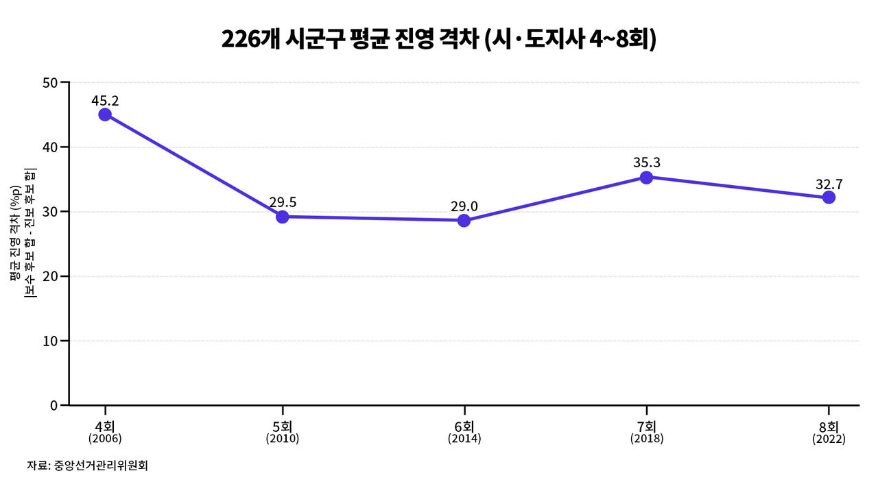 팩트체크 사실은 지방선거의 무게 연속보도