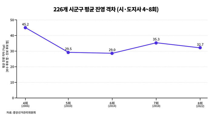 팩트체크 사실은 지방선거의 무게 연속보도