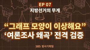 "그래프가 이상해요"&hellip;왜곡 여론조사 검증해 보니 [사실은]