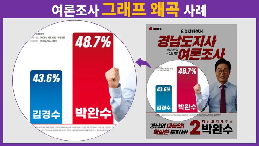 팩트체크 사실은 지방선거의 무게 연속 보도