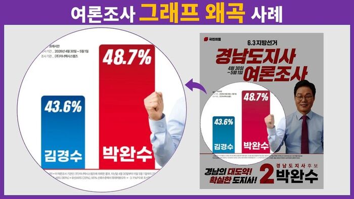 팩트체크 사실은 지방선거의 무게 연속 보도