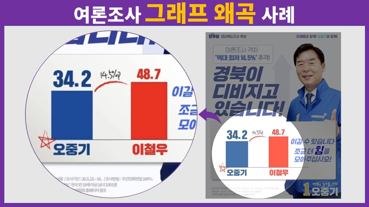팩트체크 사실은 지방선거의 무게 연속 보도