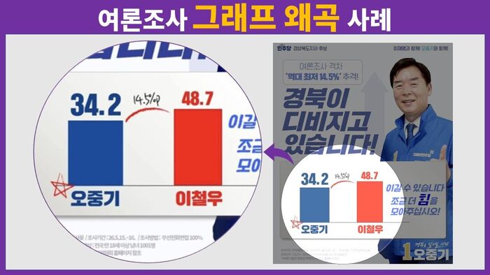 팩트체크 사실은 지방선거의 무게 연속 보도