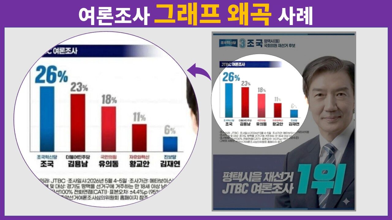 팩트체크 사실은 지방선거의 무게 연속 보도