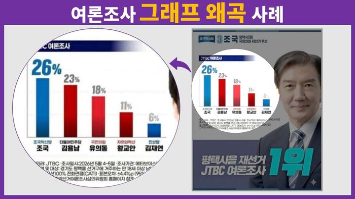 팩트체크 사실은 지방선거의 무게 연속 보도