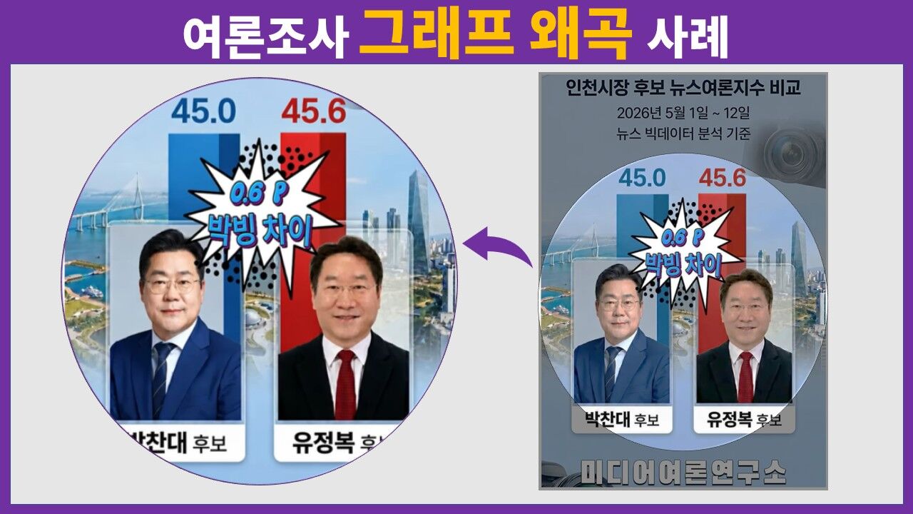팩트체크 사실은 지방선거의 무게 연속 보도