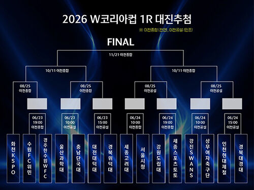 2026 W코리아컵 대진 추첨 결과. (사진=대한축구협회 제공, 연합뉴스)