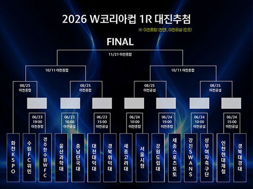 2026 W코리아컵 대진 추첨 결과. (사진=대한축구협회 제공, 연합뉴스)