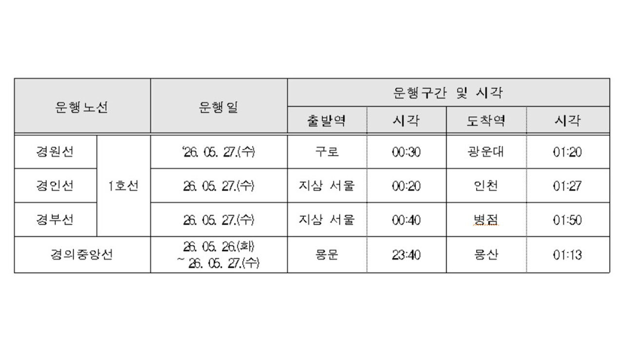 심야 임시전철 4개 노선 투입 (사진=코레일 제공, 연합뉴스)