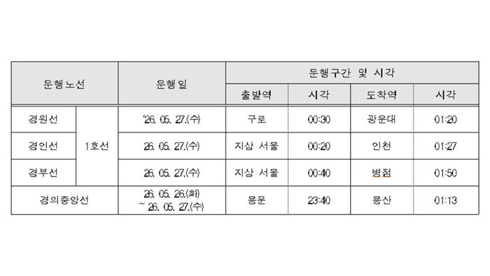 심야 임시전철 4개 노선 투입 (사진=코레일 제공, 연합뉴스)