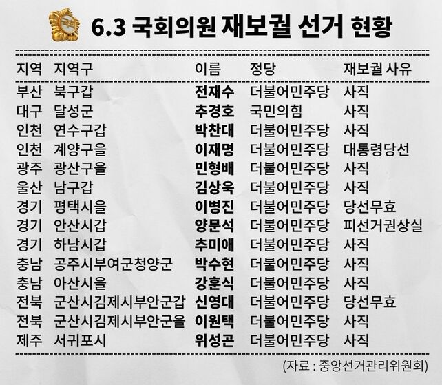 팩트체크 사실은 지방선거의 무게 연속 보도