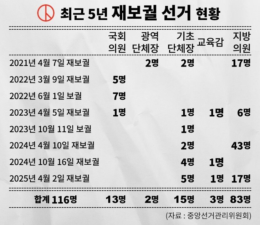 팩트체크 사실은 지방선거의 무게 연속 보도