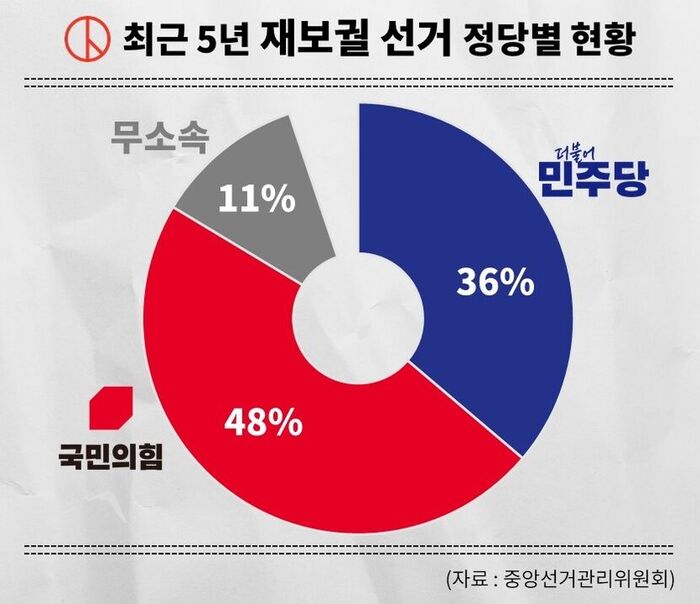팩트체크 사실은 지방선거의 무게 연속 보도