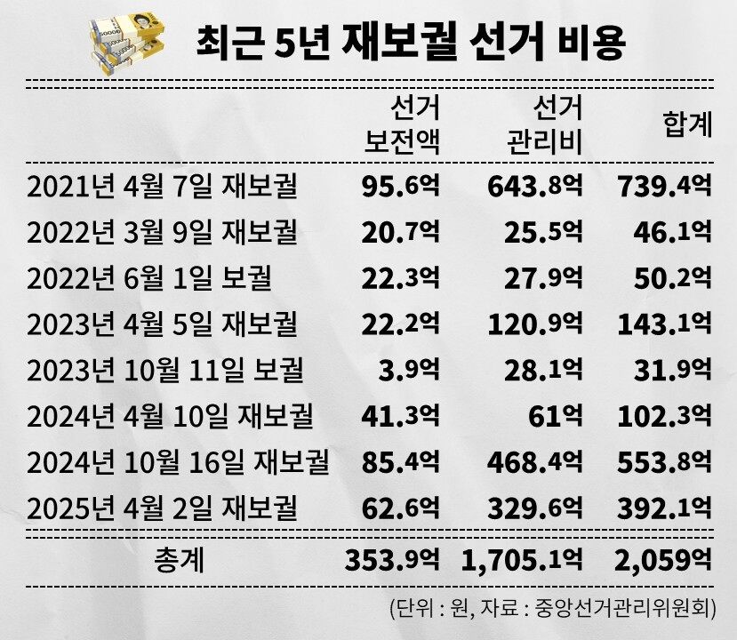 팩트체크 사실은 지방선거의 무게 연속 보도