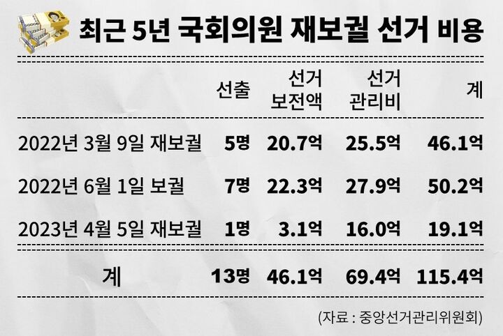 팩트체크 사실은 지방선거의 무게 연속 보도