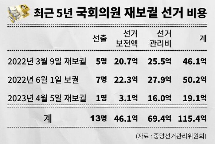 팩트체크 사실은 지방선거의 무게 연속 보도
