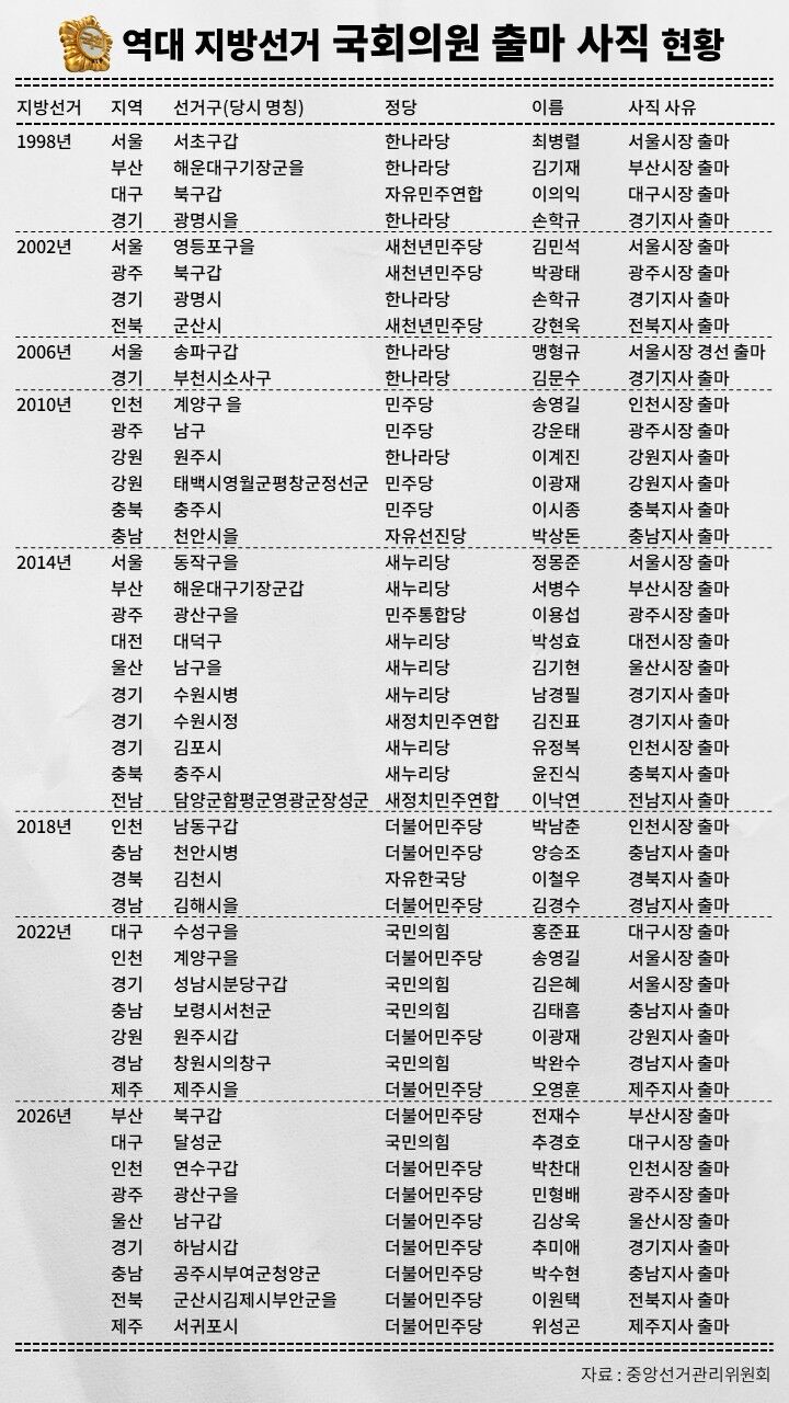 팩트체크 사실은 지방선거의 무게 연속 보도