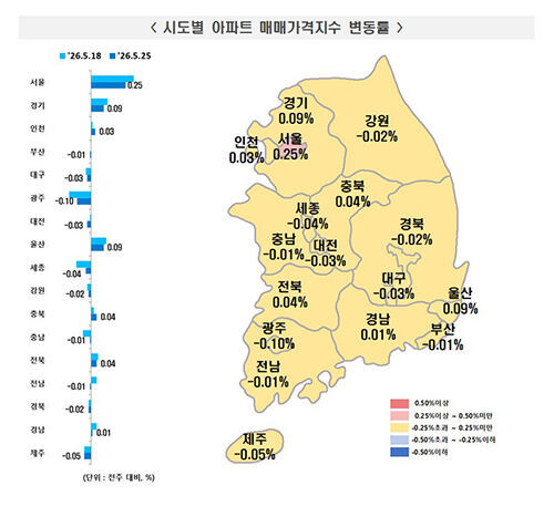 시도별 아파트 매매가격지수 변동률 (사진=한국부동산원 제공, 연합뉴스)