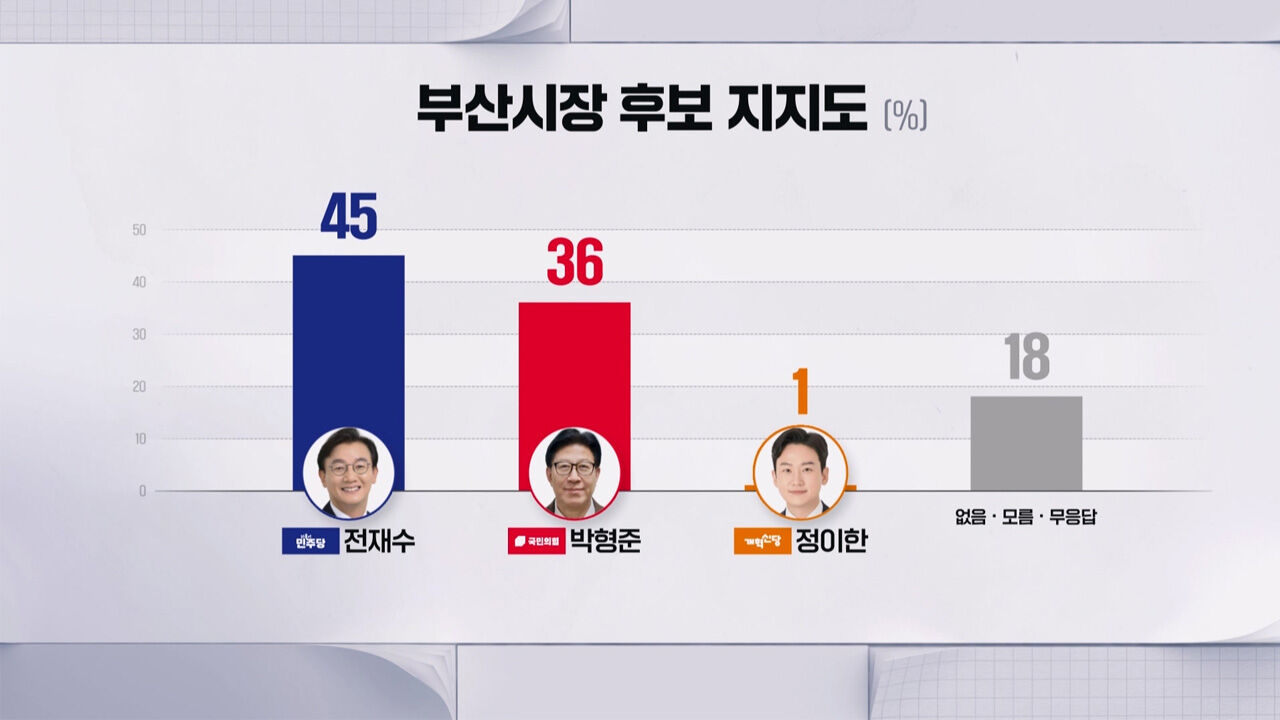 부산CG1