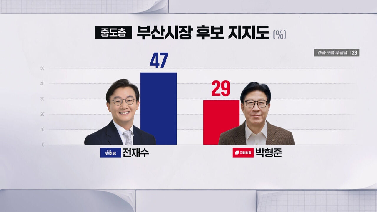 부산CG4