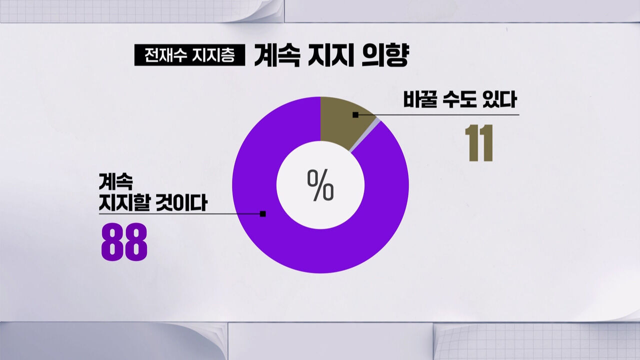 부산CG5