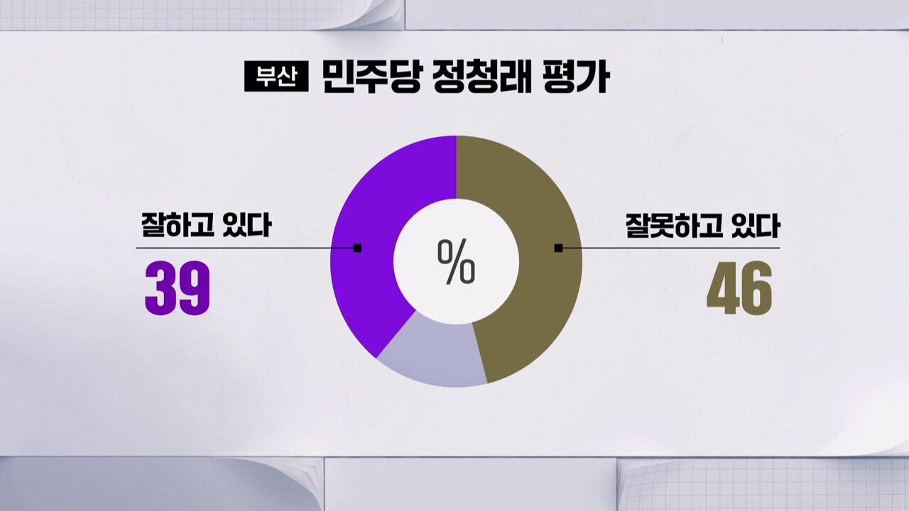 부산CG7